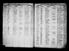 North Carolina, Birth Indexes, 1800-2000 North Carolina, Birth Indexes, 1800-2000
