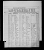North Carolina, Birth Indexes, 1800-2000 North Carolina, Birth Indexes, 1800-2000