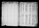 North Carolina, Birth Indexes, 1800-2000 North Carolina, Birth Indexes, 1800-2000