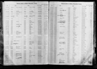 North Carolina, Birth Indexes, 1800-2000 North Carolina, Birth Indexes, 1800-2000
