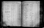 North Carolina, Birth Indexes, 1800-2000 North Carolina, Birth Indexes, 1800-2000