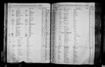 North Carolina, Birth Indexes, 1800-2000 North Carolina, Birth Indexes, 1800-2000