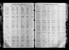North Carolina, Birth Indexes, 1800-2000 North Carolina, Birth Indexes, 1800-2000