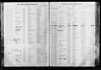 North Carolina, Birth Indexes, 1800-2000 North Carolina, Birth Indexes, 1800-2000