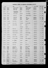 North Carolina, Birth Indexes, 1800-2000 North Carolina, Birth Indexes, 1800-2000