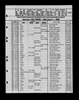 North Carolina, Birth Indexes, 1800-2000 North Carolina, Birth Indexes, 1800-2000