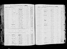 North Carolina, Birth Indexes, 1800-2000 North Carolina, Birth Indexes, 1800-2000