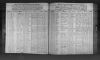 North Carolina, Birth Indexes, 1800-2000