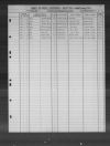 North Carolina, Birth Indexes, 1800-2000