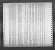 North Carolina, Death Indexes, 1908-2004 North Carolina, Death Indexes, 1908-2004