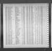 North Carolina, Death Indexes, 1908-2004 North Carolina, Death Indexes, 1908-2004