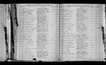 North Carolina, Death Indexes, 1908-2004 North Carolina, Death Indexes, 1908-2004