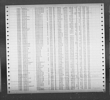 North Carolina, Death Indexes, 1908-2004 North Carolina, Death Indexes, 1908-2004