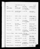 North Carolina, Marriage Records, 1741-2011