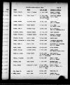 North Carolina, Marriage Records, 1741-2011