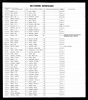 North Carolina, Marriage Records, 1741-2011 North Carolina, Marriage Records, 1741-2011