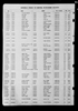 North Carolina, U.S., Birth Indexes, 1800-2000 North Carolina, U.S., Birth Indexes, 1800-2000