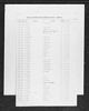 North Carolina, U.S., Birth Indexes, 1800-2000 North Carolina, U.S., Birth Indexes, 1800-2000
