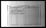 North Dakota, Territorial and State Censuses, 1885, 1915, 1925
