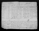 Ontario, Canada, Roman Catholic Baptisms, Marriages, and Burials, 1760-1923