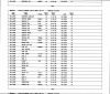 Oregon, Death Index, 1898-2008