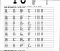 Oregon, Marriage Indexes, 1906-2009 Oregon, Marriage Indexes, 1906-2009