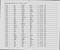 Oregon, Marriage Indexes, 1906-2009 Oregon, Marriage Indexes, 1906-2009
