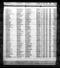 Oregon, Marriage Indexes, 1906-2009
