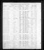 Summit County, Ohio, U.S., Birth Records, 1866-1908