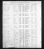 Summit County, Ohio, U.S., Birth Records, 1866-1908