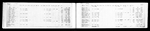 Tennessee, Early Tax List Records, 1783-1895 Tennessee, Early Tax List Records, 1783-1895