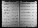 Tennessee, Marriage Records, 1780-2002 Tennessee, Marriage Records, 1780-2002