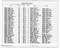 Texas, Birth Index, 1903-1997