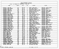 Texas, Birth Index, 1903-1997 Texas, Birth Index, 1903-1997