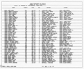 Texas, Birth Index, 1903-1997 Texas, Birth Index, 1903-1997