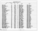 Texas, Birth Index, 1903-1997 Texas, Birth Index, 1903-1997