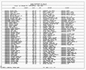 Texas, Birth Index, 1903-1997 Texas, Birth Index, 1903-1997