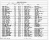 Texas, Birth Index, 1903-1997