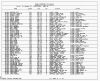 Texas, Birth Index, 1903-1997