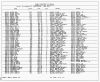 Texas, Birth Index, 1903-1997