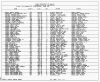 Texas, Birth Index, 1903-1997