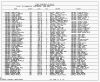 Texas, Birth Index, 1903-1997