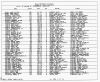 Texas, Birth Index, 1903-1997