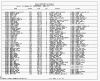 Texas, Birth Index, 1903-1997