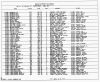 Texas, Birth Index, 1903-1997