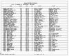Texas, Birth Index, 1903-1997