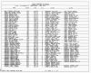 Texas, Birth Index, 1903-1997