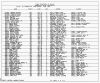 Texas, Birth Index, 1903-1997