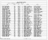 Texas, Birth Index, 1903-1997