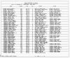 Texas, Birth Index, 1903-1997